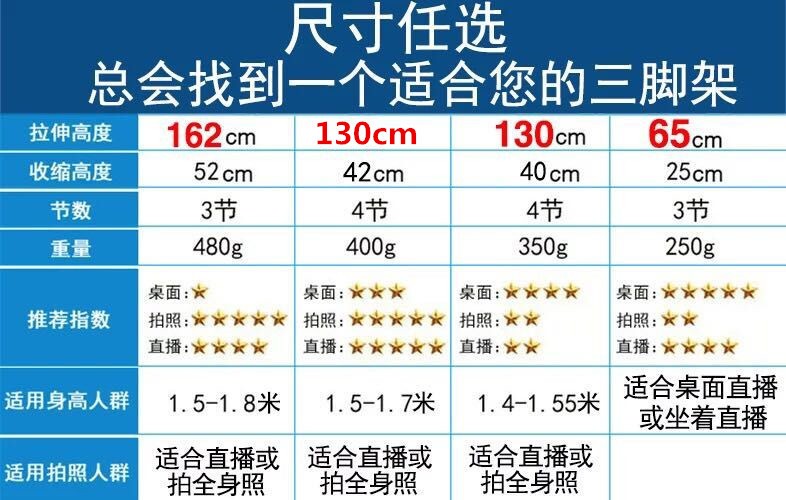 手机直播三角支架美拍快手录像视频三脚架便携蓝牙遥控拍照三脚架详情图11