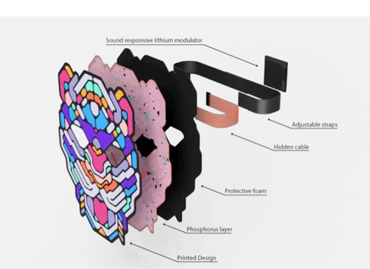 LED发光面具 面罩，LED Mask声控发光面具，抖音同款音乐发光面具详情图7