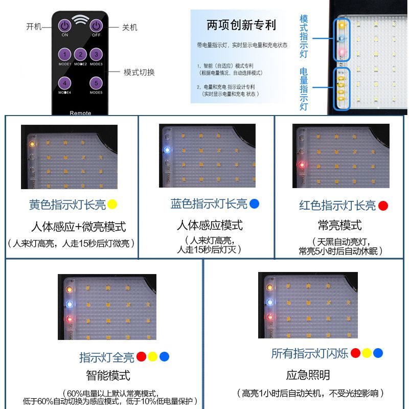 Remote control solar lamp outdoor waterproof lighting human body sensing lamp outdoor garden lamp rural street lamp household details Picture