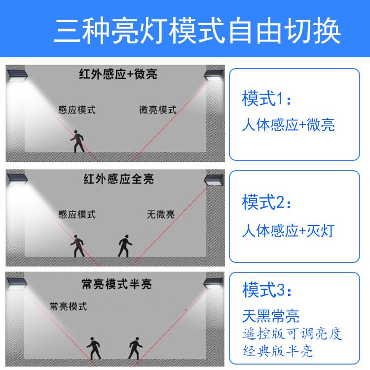 Solar outdoor garden light dimming 60LED sensor street lamp waterproof wall lamp cross mirror explosion-style details Picture