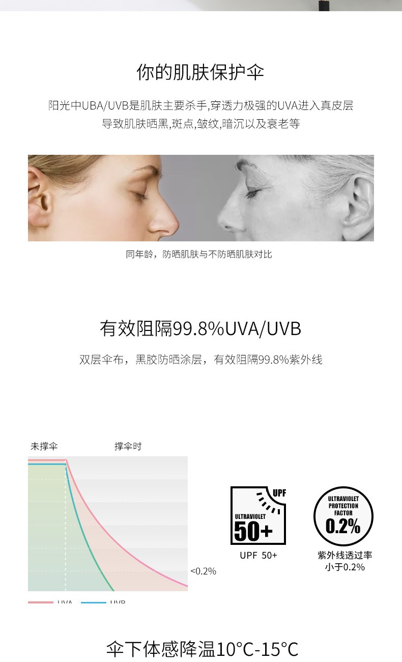 纯白太阳伞防晒防紫外线晴雨两用遮阳ins风女简约阳伞全自动黑胶雨伞详情图6