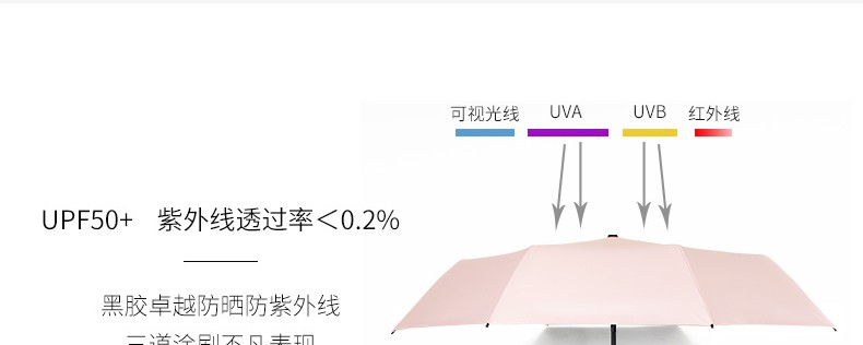 仲夏粉喵太阳伞防晒防紫外线晴雨两用遮阳ins风女简约阳伞全自动黑胶雨伞详情图3