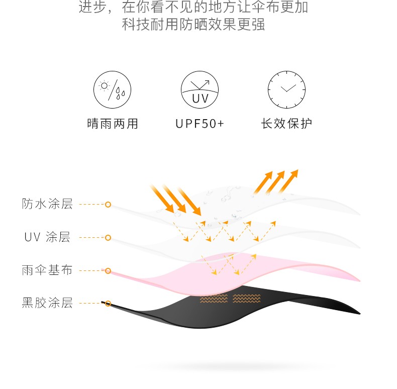 Automatic umbrella for four people, pure white sun umbrella, fully automatic for women, suitable for both sunny and rainy days, sun protection and UV protection, men's ins style, sturdy detail image 8
