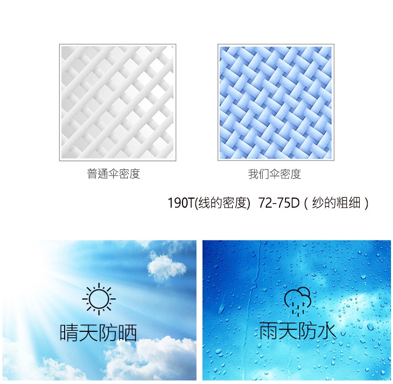Automatic umbrella for four people, pure white sun umbrella, fully automatic for women, suitable for both sunny and rainy days, sun protection and UV protection, men's ins style, sturdy detail image 7