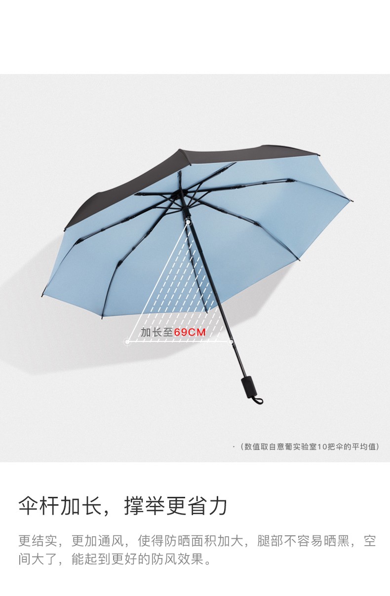 手动烟灰蓝雨伞太阳伞全自动阳伞男遮阳防晒防紫外线晴雨两用小巧便携女黑胶详情图12