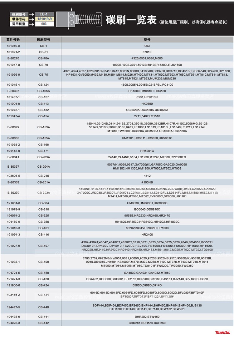 正品牧田makita 碳刷详情图11