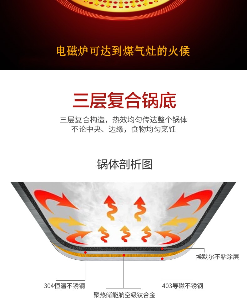 韩国进口LivingArtr不锈钢不粘炒锅陶瓷涂层企业礼品详情5