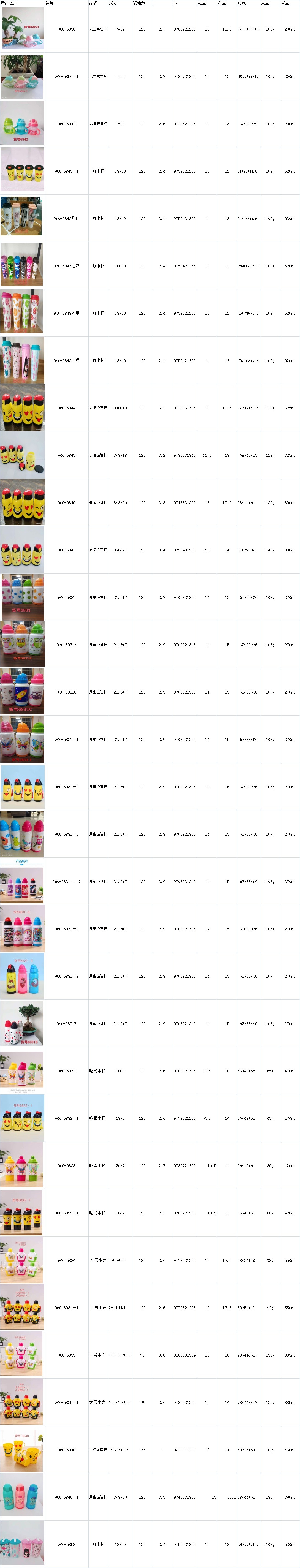 960卡通图案水杯 儿童吸管卡通水杯详情图1