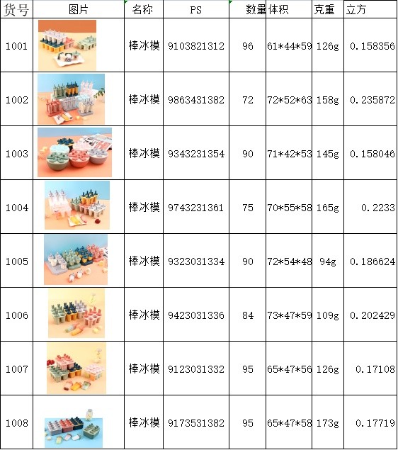 122创意冰格带底冰模雪糕磨具冰格冰激凌磨具自制DIY棒冰详情图1