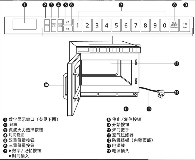 商用厨房便利店微波炉奶茶店大功率快速平板全自动详情图4