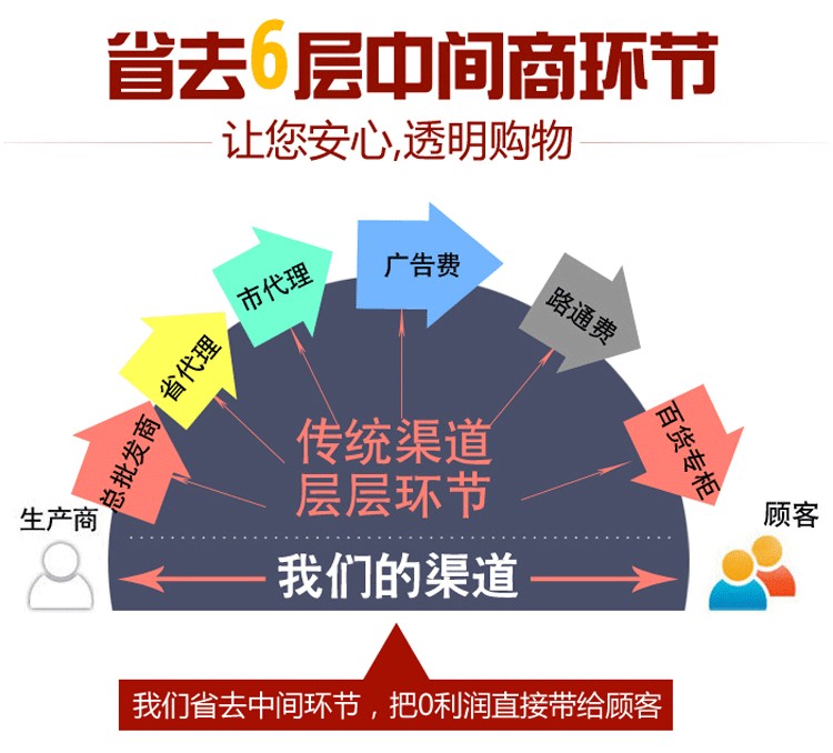 捷豪现代客厅分格式水果拼盘创意多样式简约小巧零食盘清新干果盘详情图12