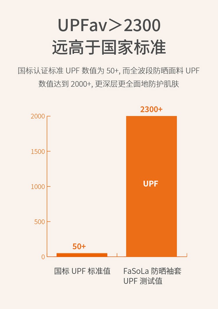束腕防晒袖套女透气防紫外线手袖户外夏长款手护臂开车骑行爽 冰丝袖套详情图3