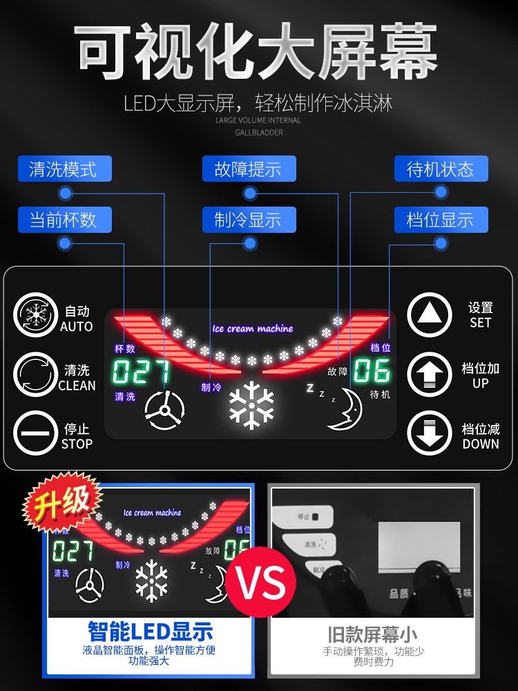 恒芝冰淇淋机商用雪糕机立式不锈钢全自动圣代软冰激凌机器甜筒机详情图3