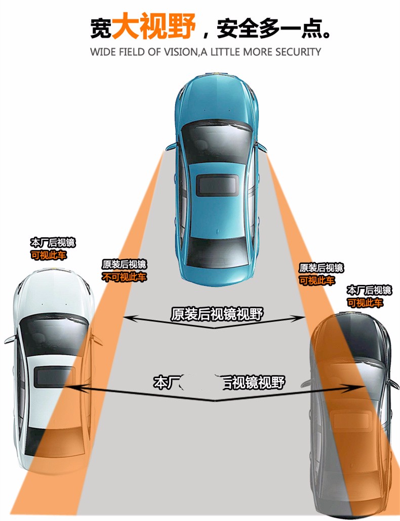 车载大视野后视镜盲点镜长条型新款创意后视镜辅助详情图3