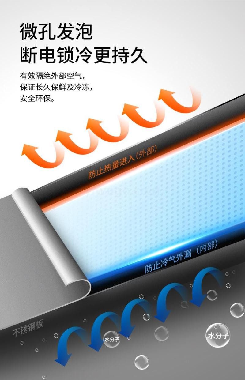 银都六门冰箱双机双温冷藏冷冻保鲜立式6门冰柜厨房商用餐厅冷柜6门详情图9