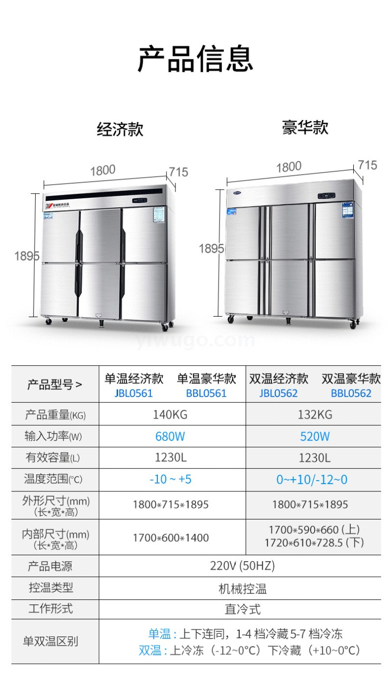 银都六门冰箱双机双温冷藏冷冻保鲜立式6门冰柜厨房商用餐厅冷柜6门详情图6