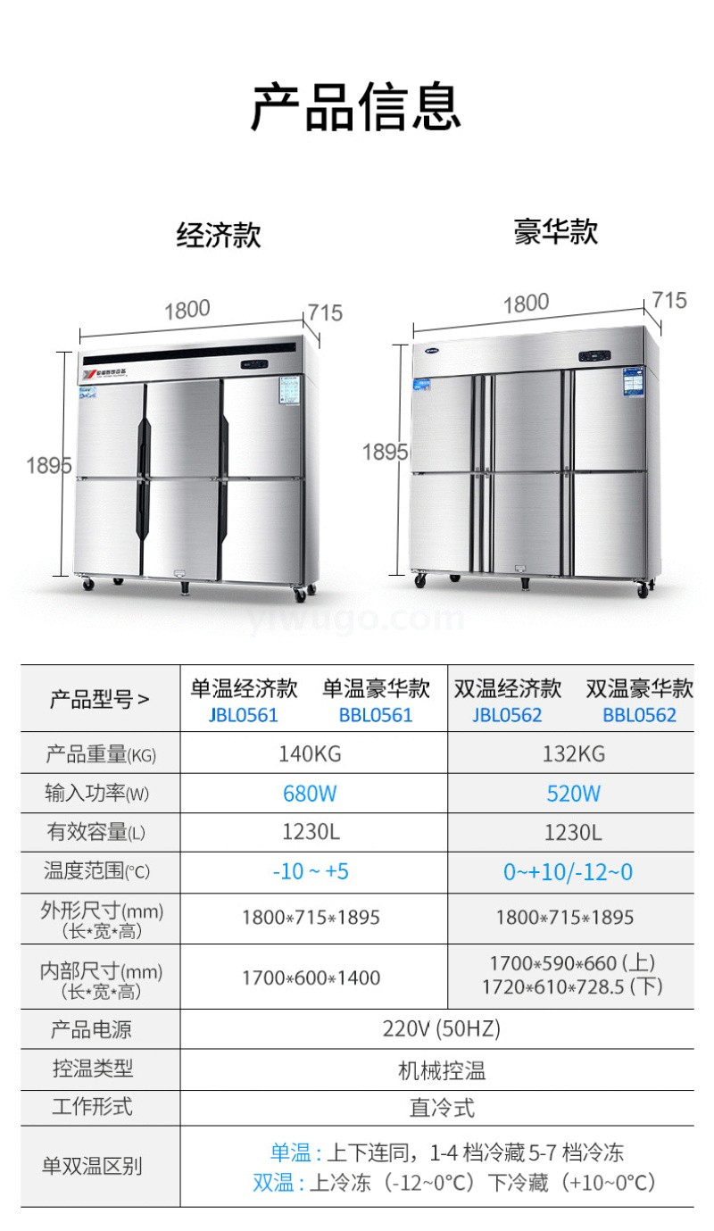 银都六门冰箱双机双温冷藏冷冻保鲜立式6门冰柜厨房商用餐厅冷柜详情图6