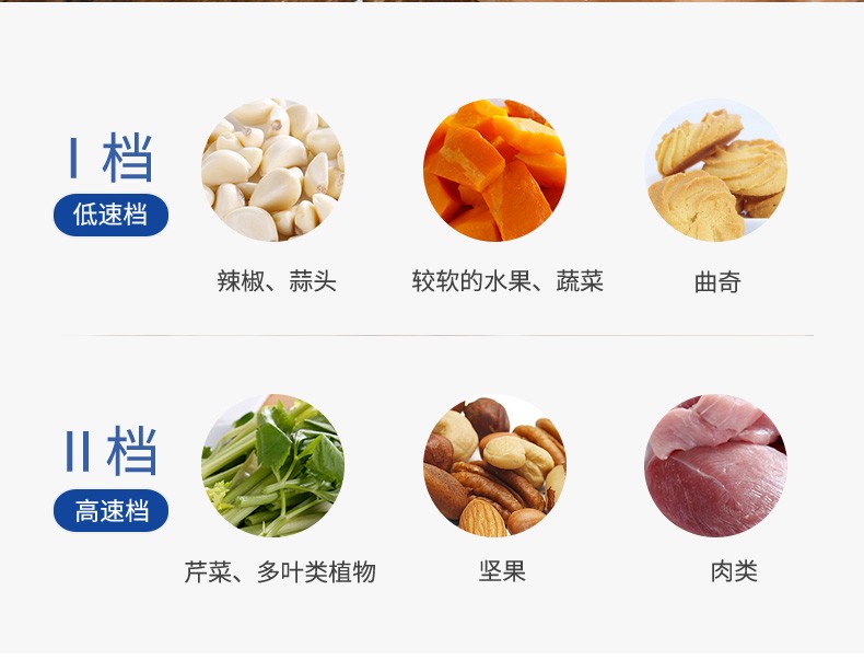 浙里 摩飞电器（MORPHY RICHARDS）绞肉机家用电动辅食料理机打蛋机倒蒜机碎肉机MR9400详情图9