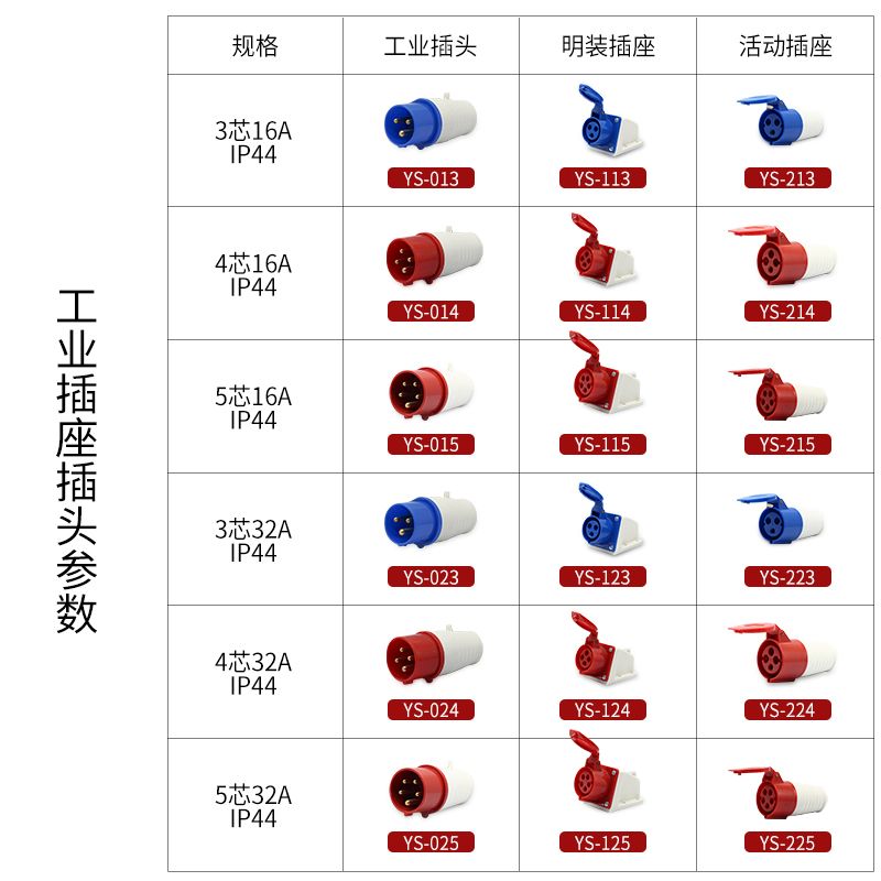 YSCEE 工业防水插头 插座16a 32a 63a 125a公母头对接工业连接器详情图4