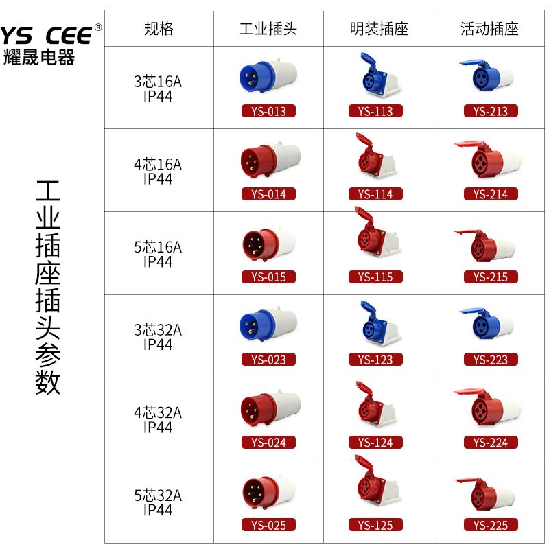 工业插座 耦合器16a插头防水绝缘单相三线 航空插座连接器详情图4