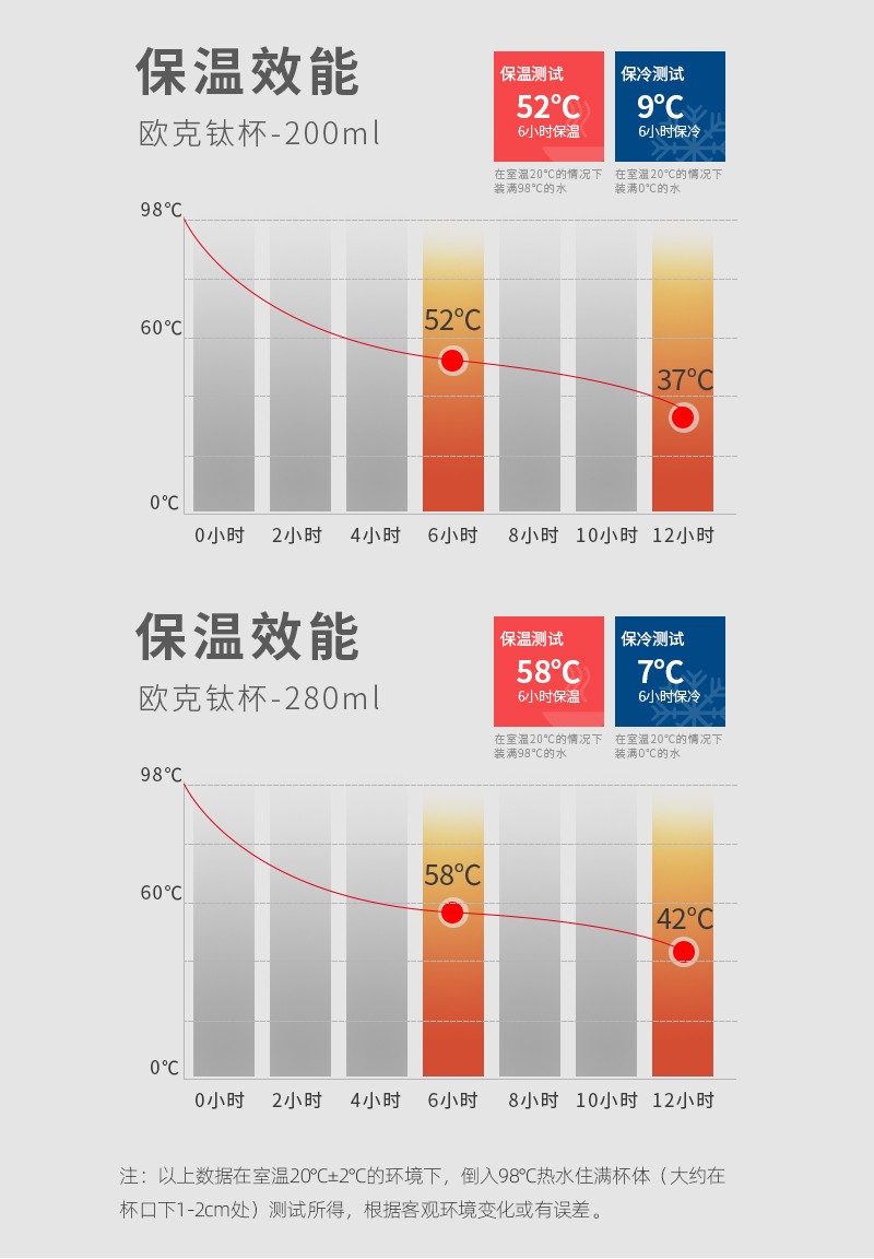 浙里 格律欧克钛保温杯详情图5