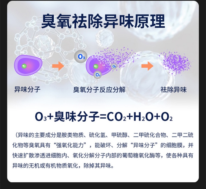 智能空气消毒机详情图10