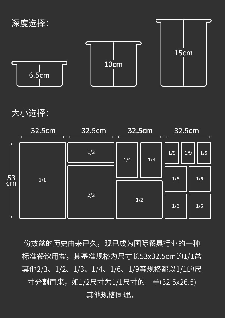1/1不锈钢份数盆食堂自助餐盆份数盘深6.5CM详情图1