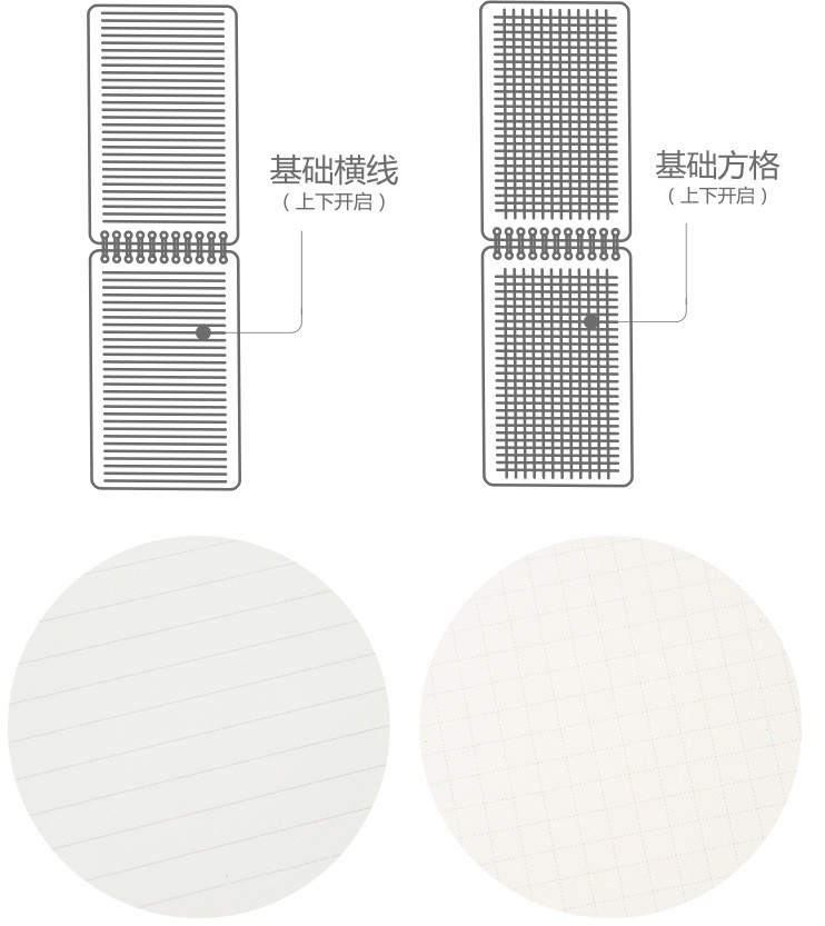 上翻线圈本详情图2