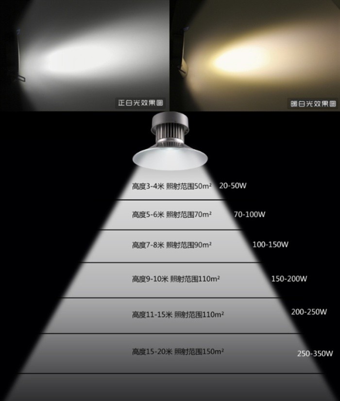 大功率led工矿灯厂房灯工业灯工厂灯100w车间照明UFO仓库灯 详情图7