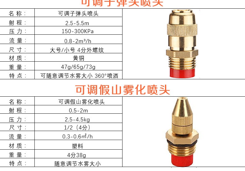 雾化喷头详情图8