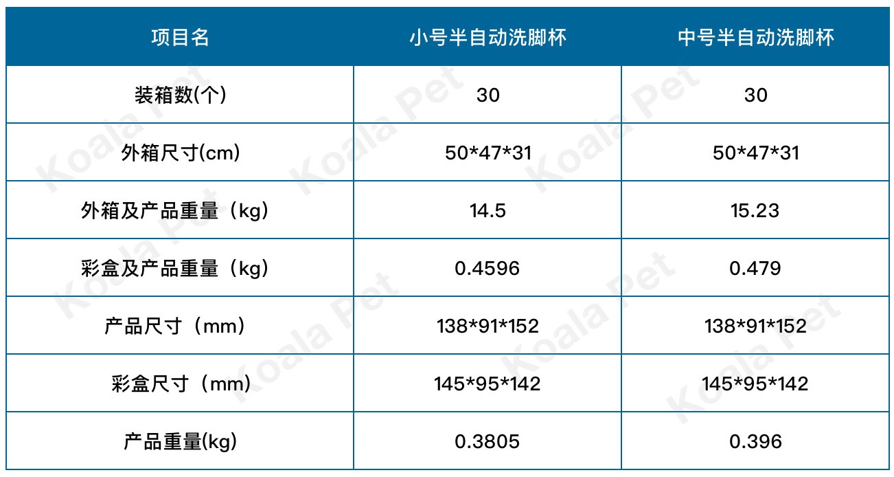 宠物洗脚杯详情图2