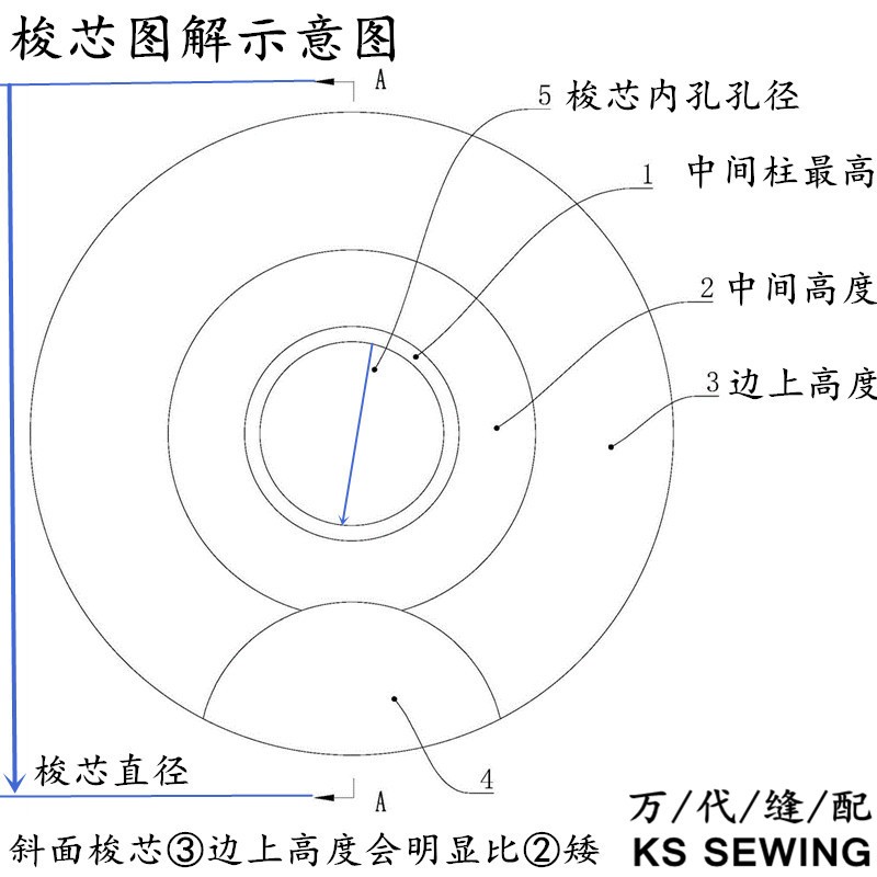 华洋牌电脑平车梭壳BC-DB1-NBL带钢片平缝机梭芯套HAYA梭壳详情9