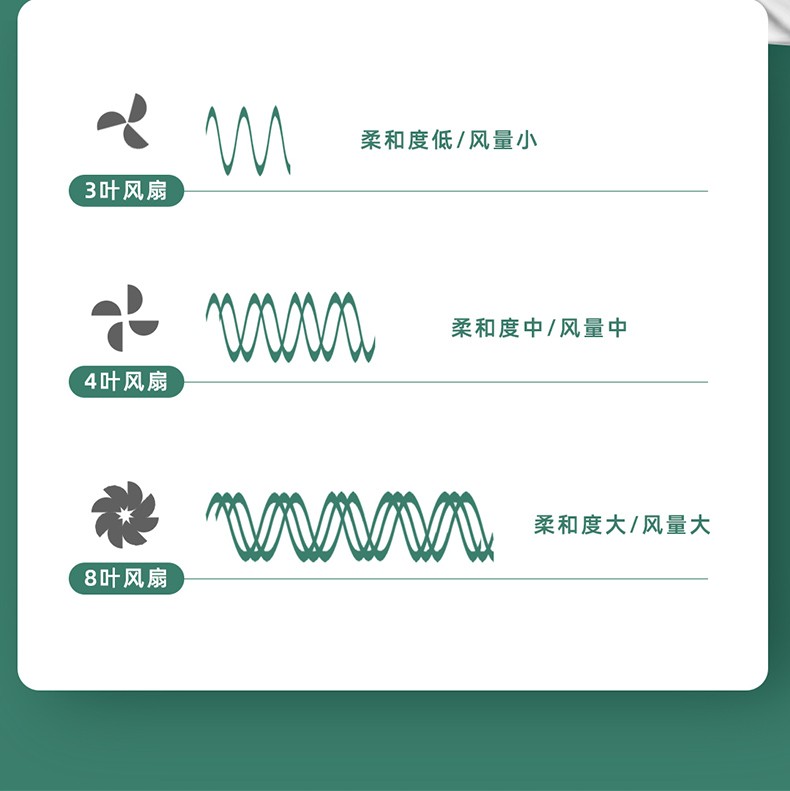 日本西哲电风扇Y-268W落地扇家用静音摇头直流变频立式空气循环扇详情图9