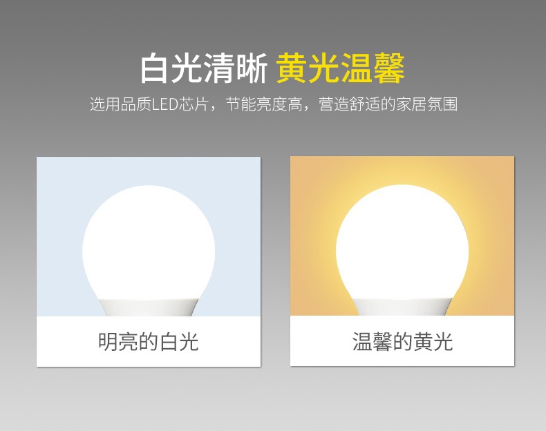 Ledl Candle Light 7W White Light 6500K E27 Screw High Light Energy Saving Bulb details Picture