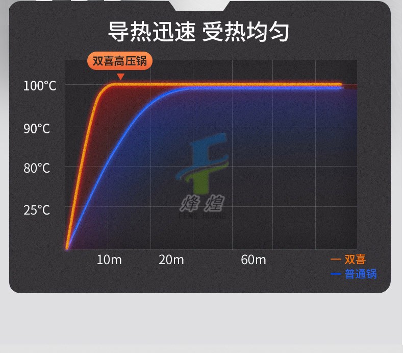 32CM双喜高压锅商用大容量详情图6