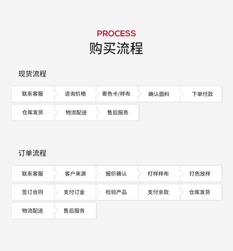 现货75D鸟眼布面料160个色运动服里衬网布全涤布涤纶针织吸湿速干
