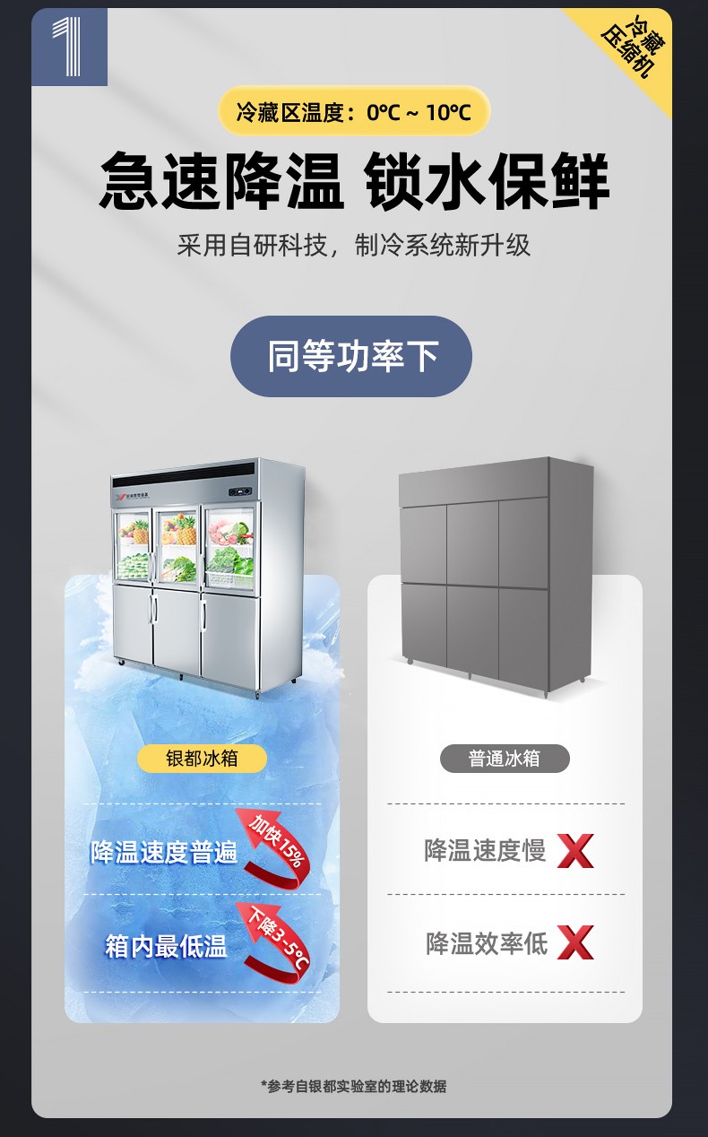 Yindu commercial six-door refrigerator and dual-temperature refrigerator display cabinet detail image 2