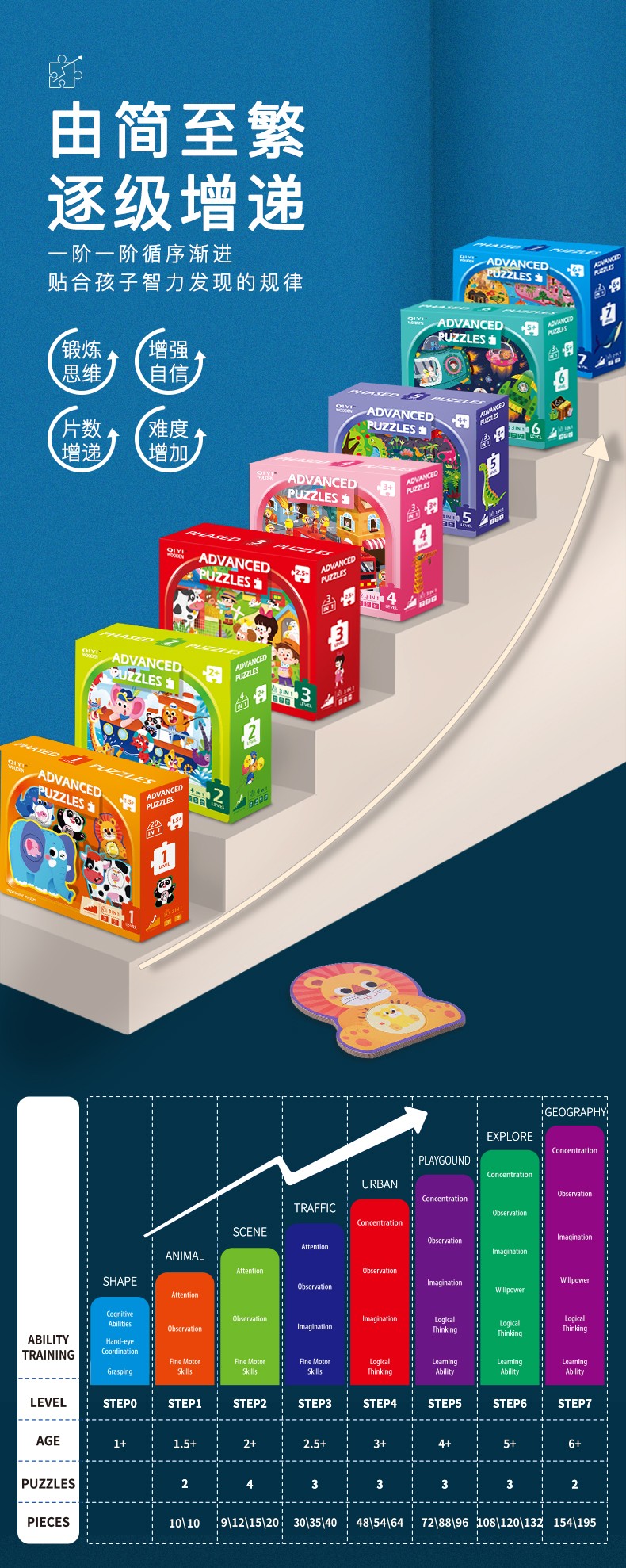 The seven-stage progressive educational puzzle game with wooden toys is highly entertaining and colorful. It helps cultivate hands-on skills, logical thinking abilities, and is a parent-child game for early education and enlightenment training detail image 2