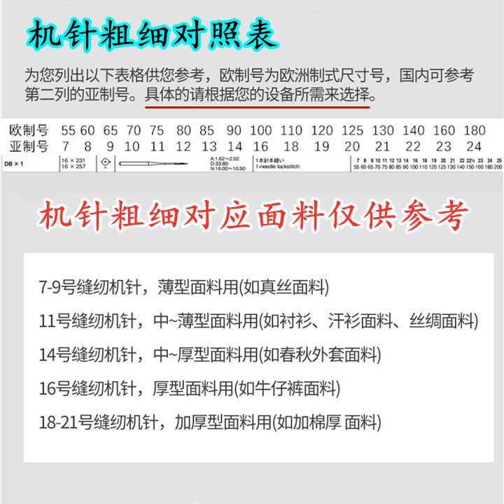 10号风琴UY128机针绷缝机冚车三针五线UYX128GAS机针猪嘴车日本进口机针详情图3