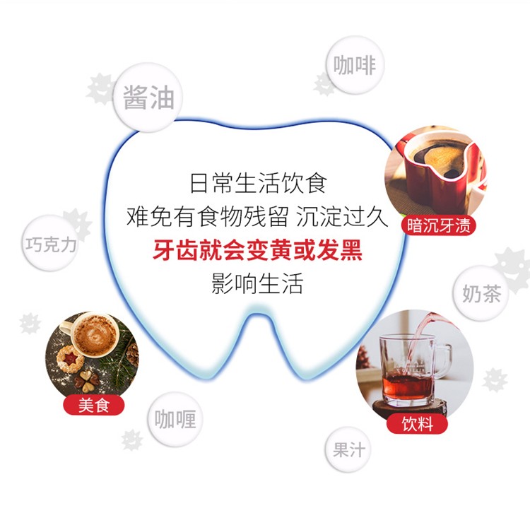 日本狮王大白牙膏详情图1