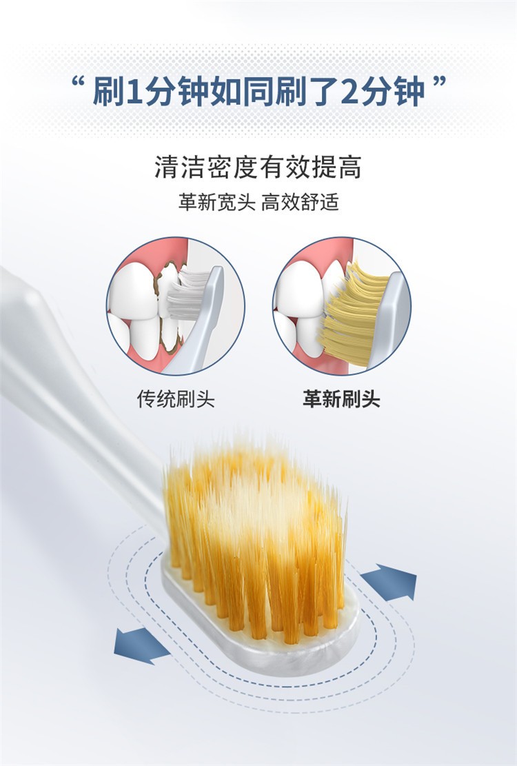 Huibaishi Toothbrush (Round Head Soft Bristles 8004-6R-60) detail image 7