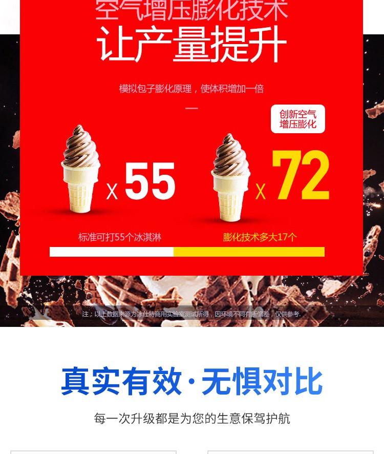 Yourui ice cream machine commercial fully automatic ice cream cone machine, vertical soft ice cream machine, table-top ice cream machine detail image 5
