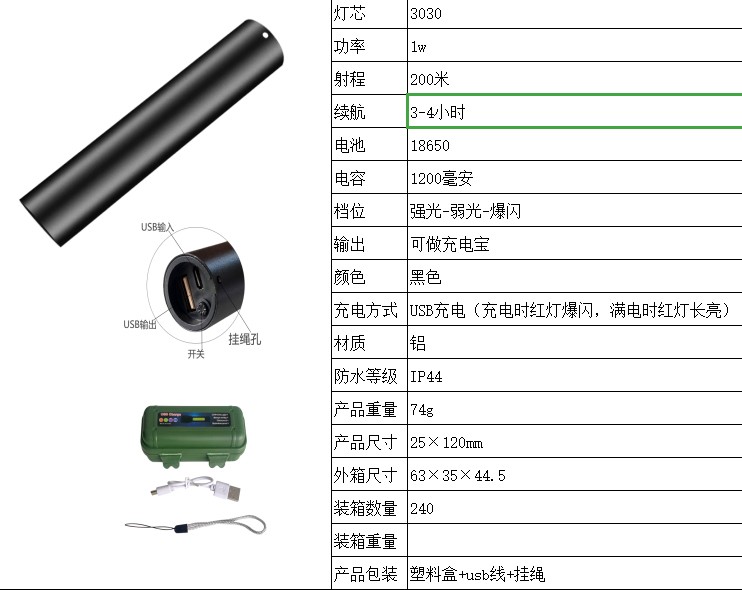 801CUSB rechargeable aluminum alloy flashlight (USB,240pcs,29kg,63×35×44.5=0.1m ³, military green gift box) detail image 3