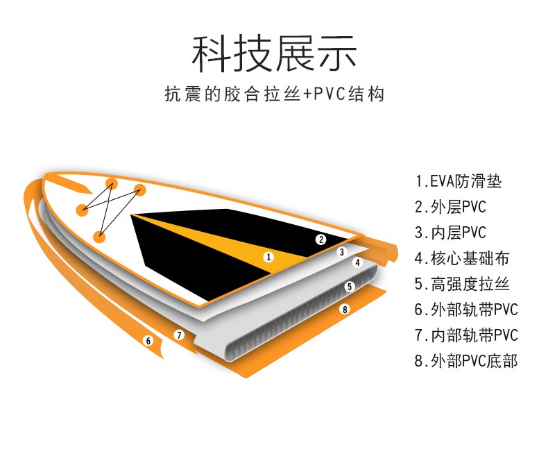 SPU站立式充气浆板 户外水上滑水板 水上竞速漂流 A1冲浪板详情图4