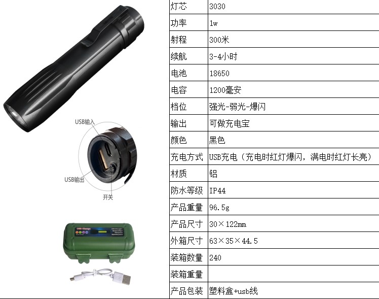 X9USB充电铝合金手电筒（240PCS,35KG,50×24×49.5=0.06,军绿塑料盒）详情图2