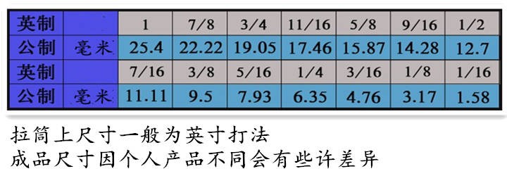 104平式双包筒三针五线冚车绷缝车拉筒四折光边包边器撸子边缝器详情图4