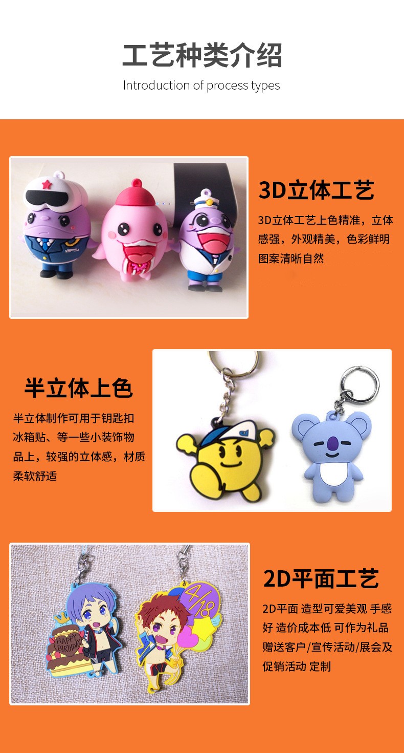 厂家PVC软胶公仔定制 PVC公仔定做U盘立体钥匙扣动漫手办盲盒定制详情图8