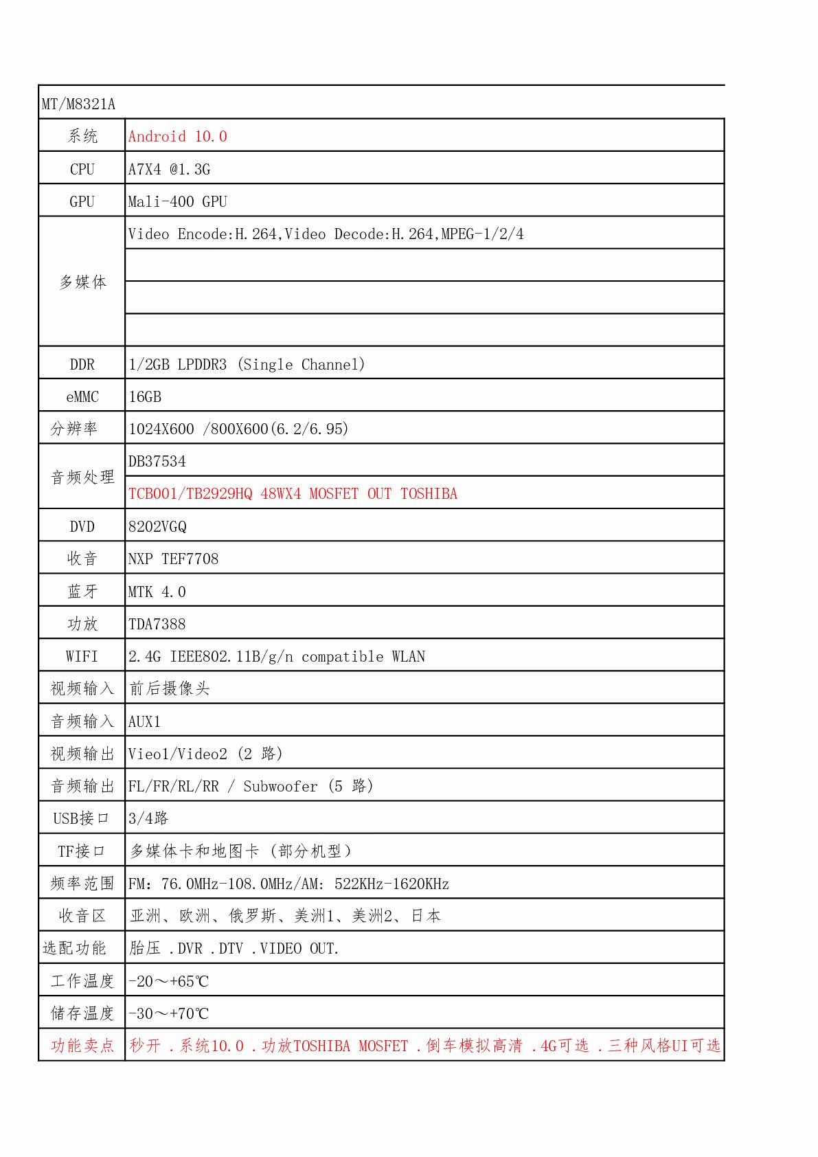 WN7068S4 车载安卓多媒体主机详情图5