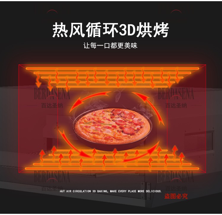 MGP-20H 热风循环烤箱 商用多功能披萨炉 智能履带燃气大容量烤炉详情图5
