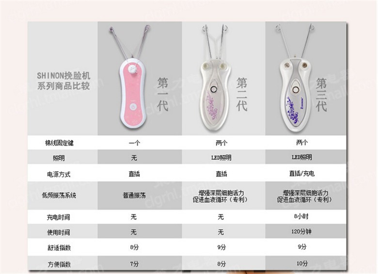 跨境电商热卖 脸部脱毛器 女士专用面部除毛器 电动挽脸机SH-6080详情4